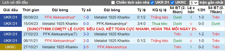 Nhận định dự đoán Metalist 1925 Kharkiv vs PFK Oleksandria, lúc 19h00 ngày 11/12/2023 - Ảnh 3
