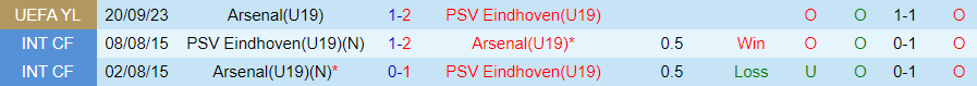 Nhận định dự đoán U19 PSV vs U19 Arsenal, lúc 20h00 ngày 11/12/2023 - Ảnh 3
