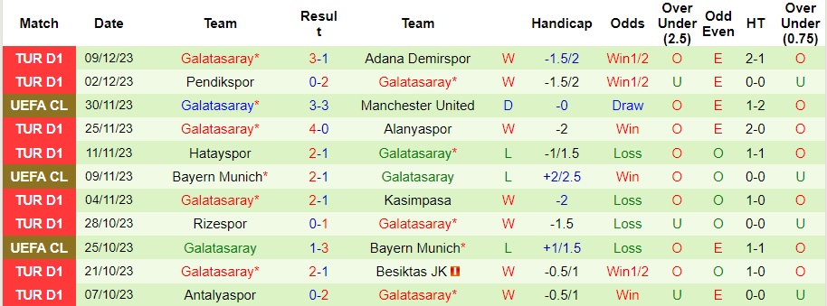 Nhận định dự đoán Copenhagen vs Galatasaray, lúc 03h00 ngày 13/12/2023  - Ảnh 2