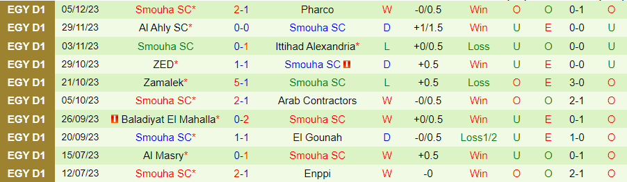 Nhận định dự đoán El Dakhleya vs Smouha, lúc 21h00 ngày 15/12/2023 - Ảnh 1