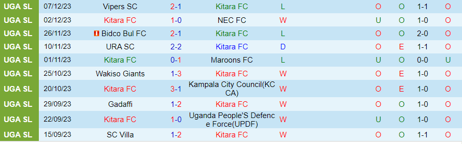 Nhận định dự đoán Kitara vs Express, lúc 20h00 ngày 11/12/2023 - Ảnh 4