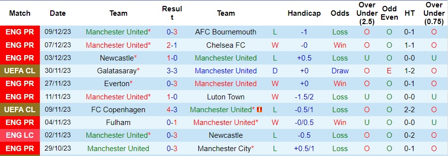 Nhận định dự đoán Manchester United vs Bayern Munich, lúc 03h00 ngày 13/12/2023  - Ảnh 1