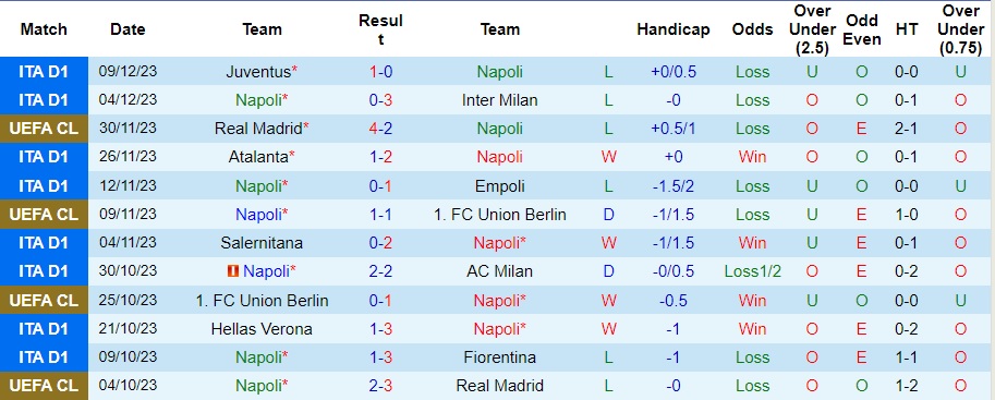 Nhận định dự đoán Napoli vs Braga, lúc 03h00 ngày 13/12/2023  - Ảnh 1