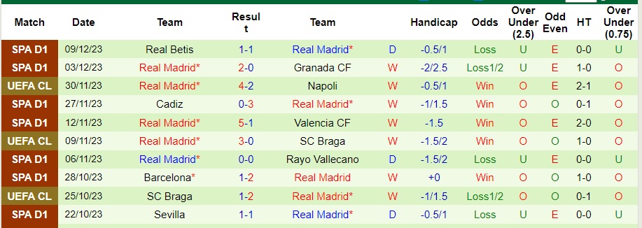 Nhận định dự đoán Union Berlin vs Real Madrid, lúc 03h00 ngày 13/12/2023  - Ảnh 2