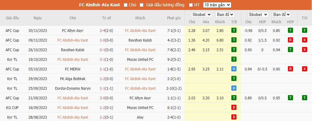 Nhận định dự đoán Abdish-Ata Kant vs Merw, lúc 17h00 ngày 14/12/2023 - Ảnh 1