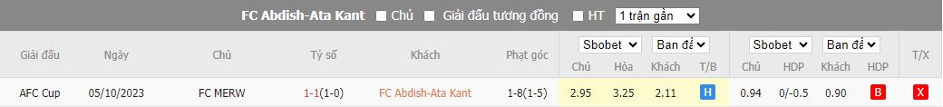 Nhận định dự đoán Abdish-Ata Kant vs Merw, lúc 17h00 ngày 14/12/2023 - Ảnh 3