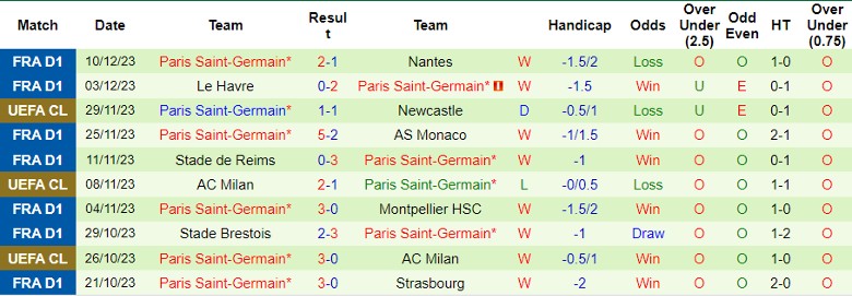 Nhận định dự đoán Borussia Dortmund vs Paris Saint-Germain, lúc 3h00 ngày 14/12/2023 - Ảnh 2