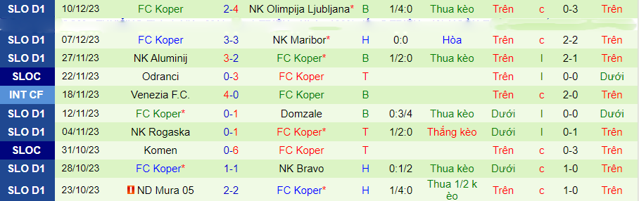 Nhận định dự đoán Celje vs Koper, lúc 21h00 ngày 13/12/2023 - Ảnh 1