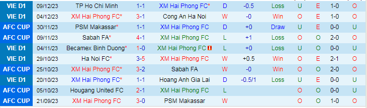 Nhận định dự đoán Hải Phòng vs Hougang United, lúc 19h00 ngày 14/12/2023 - Ảnh 1