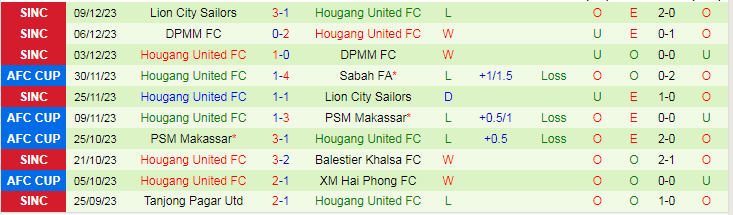 Nhận định dự đoán Hải Phòng vs Hougang United, lúc 19h00 ngày 14/12/2023 - Ảnh 2