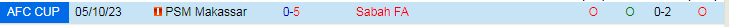 Nhận định dự đoán Sabah FA vs PSM Makassar, lúc 19h00 ngày 14/12/2023 - Ảnh 3