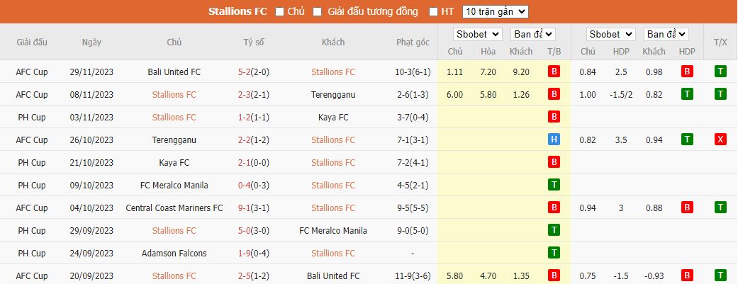 Nhận định dự đoán Stallion Laguna vs Central Coast Mariners, lúc 15h00 ngày 13/12/2023 - Ảnh 1