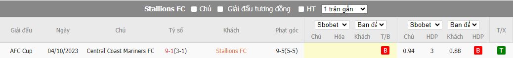 Nhận định dự đoán Stallion Laguna vs Central Coast Mariners, lúc 15h00 ngày 13/12/2023 - Ảnh 3