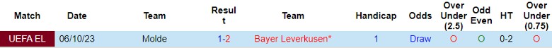 Nhận định dự đoán Bayer Leverkusen vs Molde, lúc 0h45 ngày 15/12/2023 - Ảnh 3