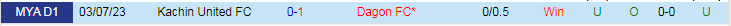 Nhận định dự đoán Dagon FC vs Kachin United, lúc 16h00 ngày 15/12/2023 - Ảnh 3
