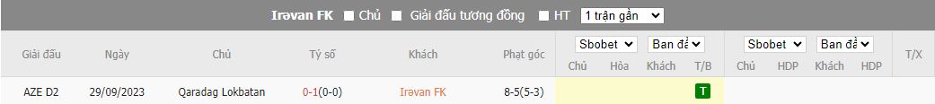 Nhận định dự đoán Irevan FK vs Qaradag Lokbatan, lúc 16h00 ngày 14/12/2023 - Ảnh 3