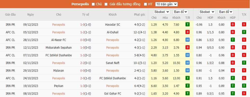 Nhận định dự đoán Persepolis vs Esteghlal Tehran, lúc 19h45 ngày 14/12/2023 - Ảnh 1