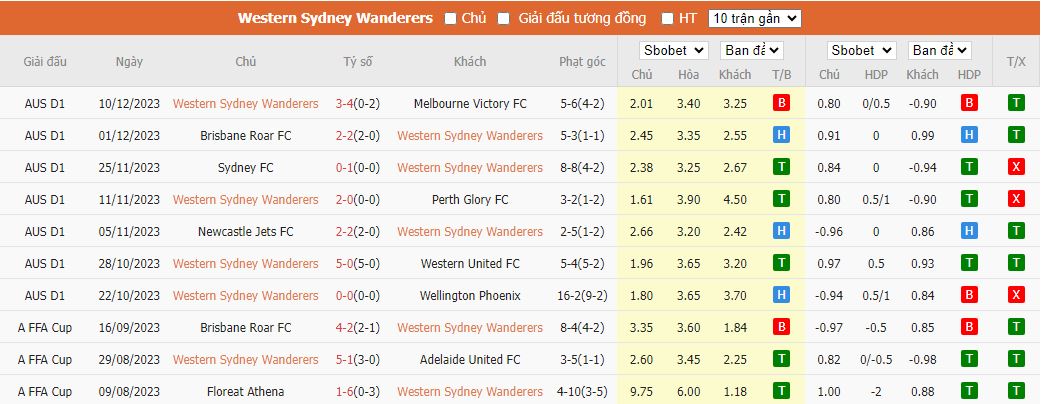 Nhận định dự đoán Western Sydney Wanderers vs Adelaide United, lúc 15h45 ngày 15/12/2023 - Ảnh 1