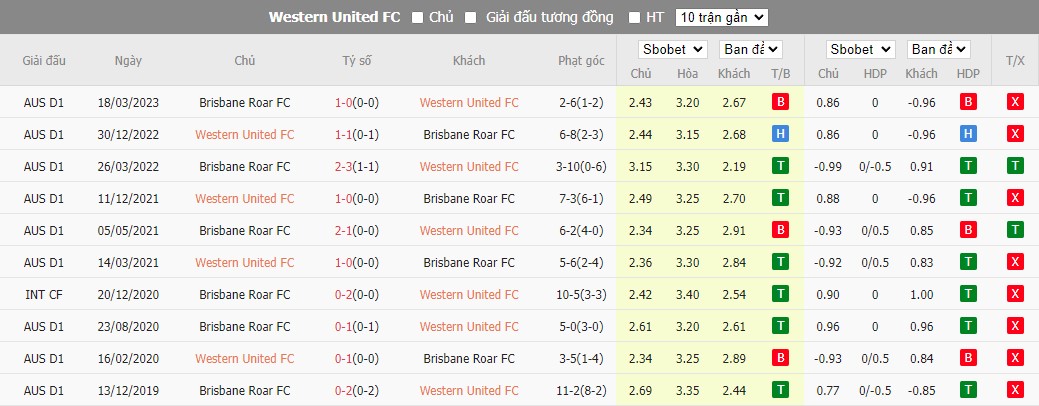 Nhận định dự đoán Western United vs Brisbane Roar, lúc 14h00 ngày 15/12/2023 - Ảnh 3