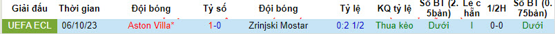 Nhận định dự đoán Zrinjski Mostar vs Aston Villa, lúc 00h45 ngày 15/12/2023  - Ảnh 3