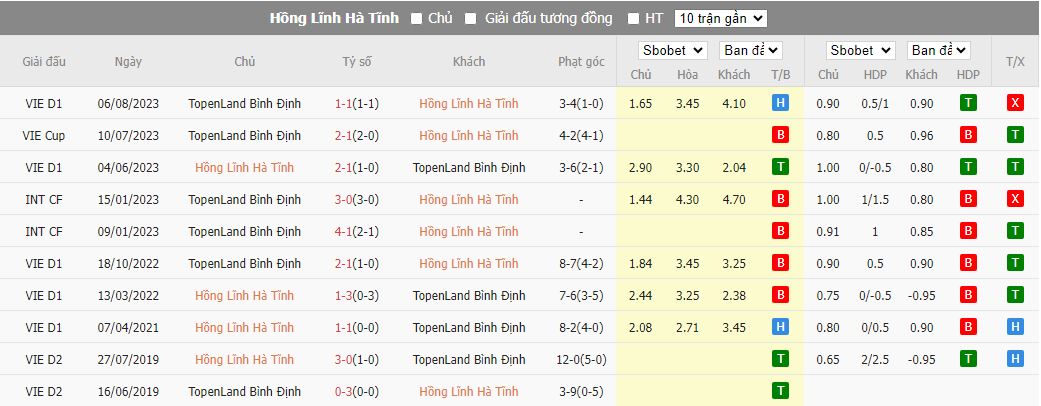 Nhận định dự đoán Hà Tĩnh vs Bình Định, lúc 17h00 ngày 16/12/2023 - Ảnh 3