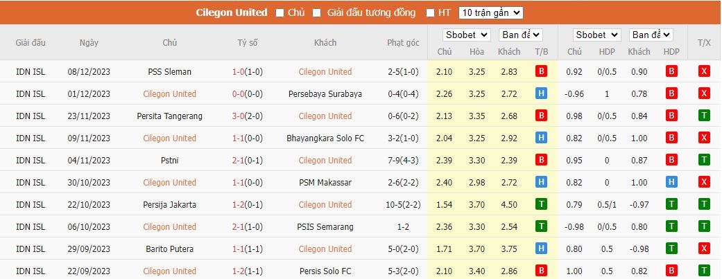 Nhận định dự đoán RANS Nusantara vs Borneo FC, lúc 15h00 ngày 16/12/2023 - Ảnh 1