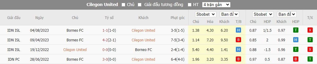 Nhận định dự đoán RANS Nusantara vs Borneo FC, lúc 15h00 ngày 16/12/2023 - Ảnh 3