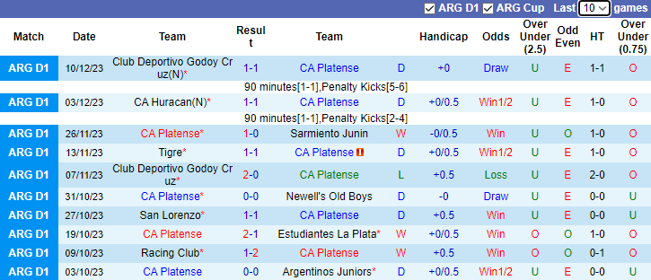 Nhận định CA Platense vs Rosario Central, VĐQG Argentina 7h00 ngày 17/12/2023 - Ảnh 1