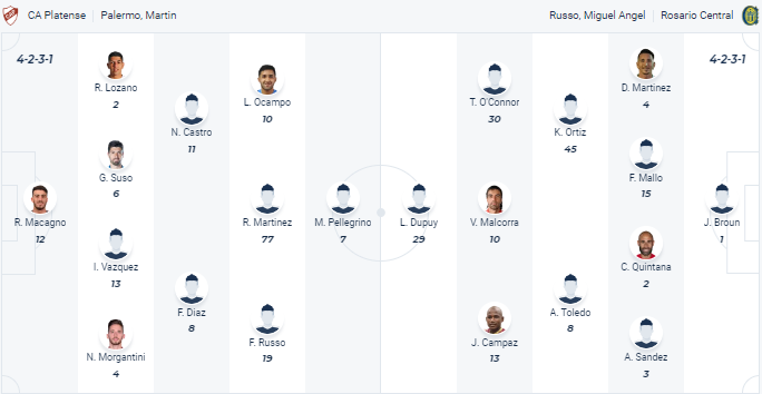 Nhận định CA Platense vs Rosario Central, VĐQG Argentina 7h00 ngày 17/12/2023 - Ảnh 4