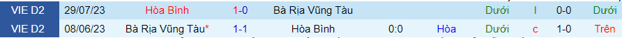 Nhận định dự đoán Bà Rịa Vũng Tàu vs Hòa Bình, lúc 18h00 ngày 17/12/2023 - Ảnh 3