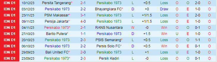 Nhận định dự đoán Persikabo 1973 vs Persebaya, lúc 15h00 ngày 17/12/2023 - Ảnh 1
