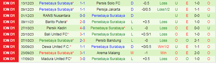 Nhận định dự đoán Persikabo 1973 vs Persebaya, lúc 15h00 ngày 17/12/2023 - Ảnh 2
