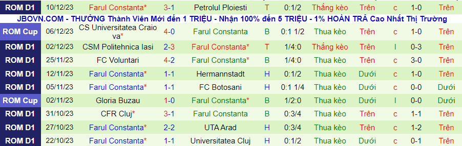 Nhận định dự đoán UTA Arad vs Farul Constanta, lúc 19h00 ngày 6/12/2023 - Ảnh 1