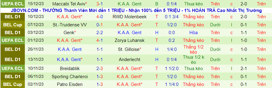Nhận định dự đoán Club Brugge vs Gent, lúc 19h30 ngày 17/12/2023 - Ảnh 1