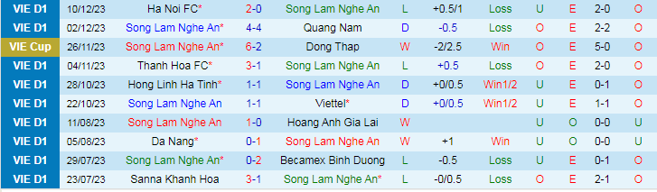 Nhận định dự đoán SLNA vs HAGL, lúc 17h00 ngày 17/12/2023 - Ảnh 1