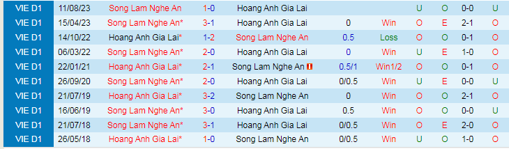 Nhận định dự đoán SLNA vs HAGL, lúc 17h00 ngày 17/12/2023 - Ảnh 3