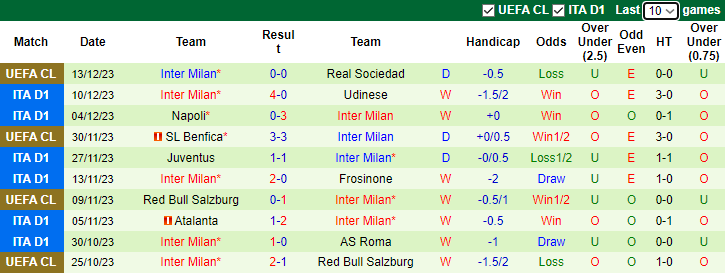Nhận định Lille vs PSG, vòng 16 Ligue 1 2h45 ngày 18/12/2023  - Ảnh 2