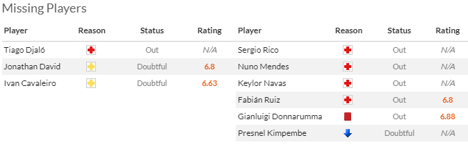 Nhận định Lille vs PSG, vòng 16 Ligue 1 2h45 ngày 18/12/2023  - Ảnh 4