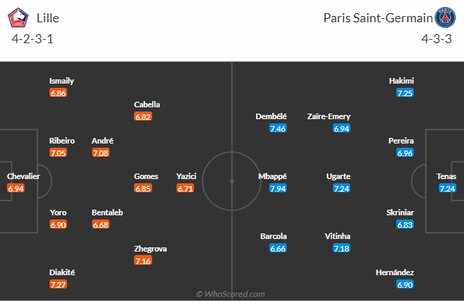 Nhận định Lille vs PSG, vòng 16 Ligue 1 2h45 ngày 18/12/2023  - Ảnh 5