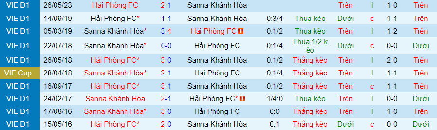Nhận định dự đoán Hải Phòng vs Khánh Hòa, lúc 18h00 ngày 18/12/2023 - Ảnh 3