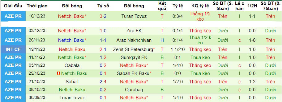 Nhận định dự đoán Qarabag vs Neftchi Baku, lúc 23h00 ngày 18/12/2023  - Ảnh 2