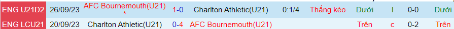Nhận định dự đoán U21 Charlton vs U21 Bournemouth, lúc 20h00 ngày 18/12/2023 - Ảnh 3