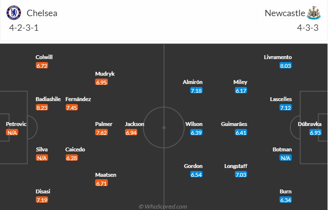 Nhận định dự đoán Chelsea vs Newcastle, lúc 3h00 ngày 20/12/2023 - Ảnh 4