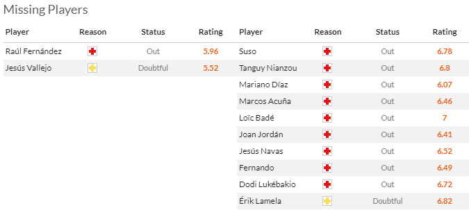 Nhận định dự đoán Granada vs Sevilla, lúc 3h30 ngày 20/12/2023 - Ảnh 4