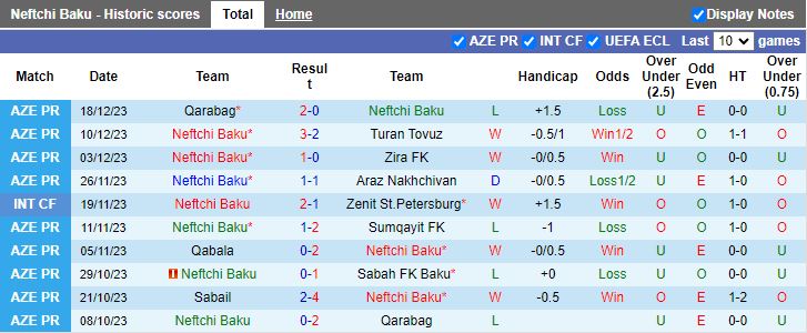 Nhận định dự đoán Neftchi Baku vs Qaradag Lokbatan, lúc 21h00 ngày 21/12/2023 - Ảnh 1