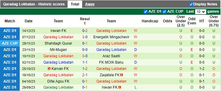 Nhận định dự đoán Neftchi Baku vs Qaradag Lokbatan, lúc 21h00 ngày 21/12/2023 - Ảnh 2