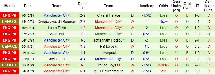 Nhận định dự đoán Urawa Red Diamonds vs Man City, lúc 01h00 ngày 20/12/2023  - Ảnh 1