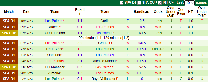 Nhận định dự đoán Athletic Bilbao vs Las Palmas, lúc 3h30 ngày 21/12/2023 - Ảnh 2