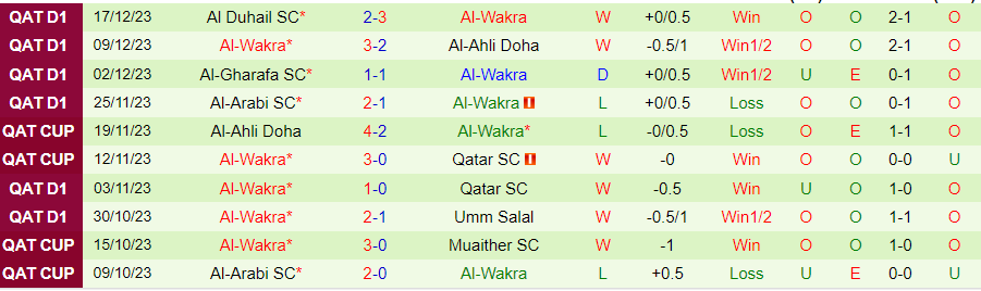 Nhận định dự đoán Muaither vs Al-Wakra, lúc 21h30 ngày 19/12/2023 - Ảnh 1