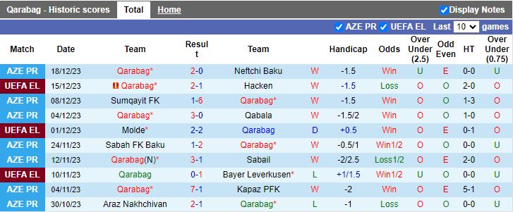 Nhận định dự đoán Qarabag vs MOIK Baku, lúc 17h00 ngày 21/12/2023 - Ảnh 1